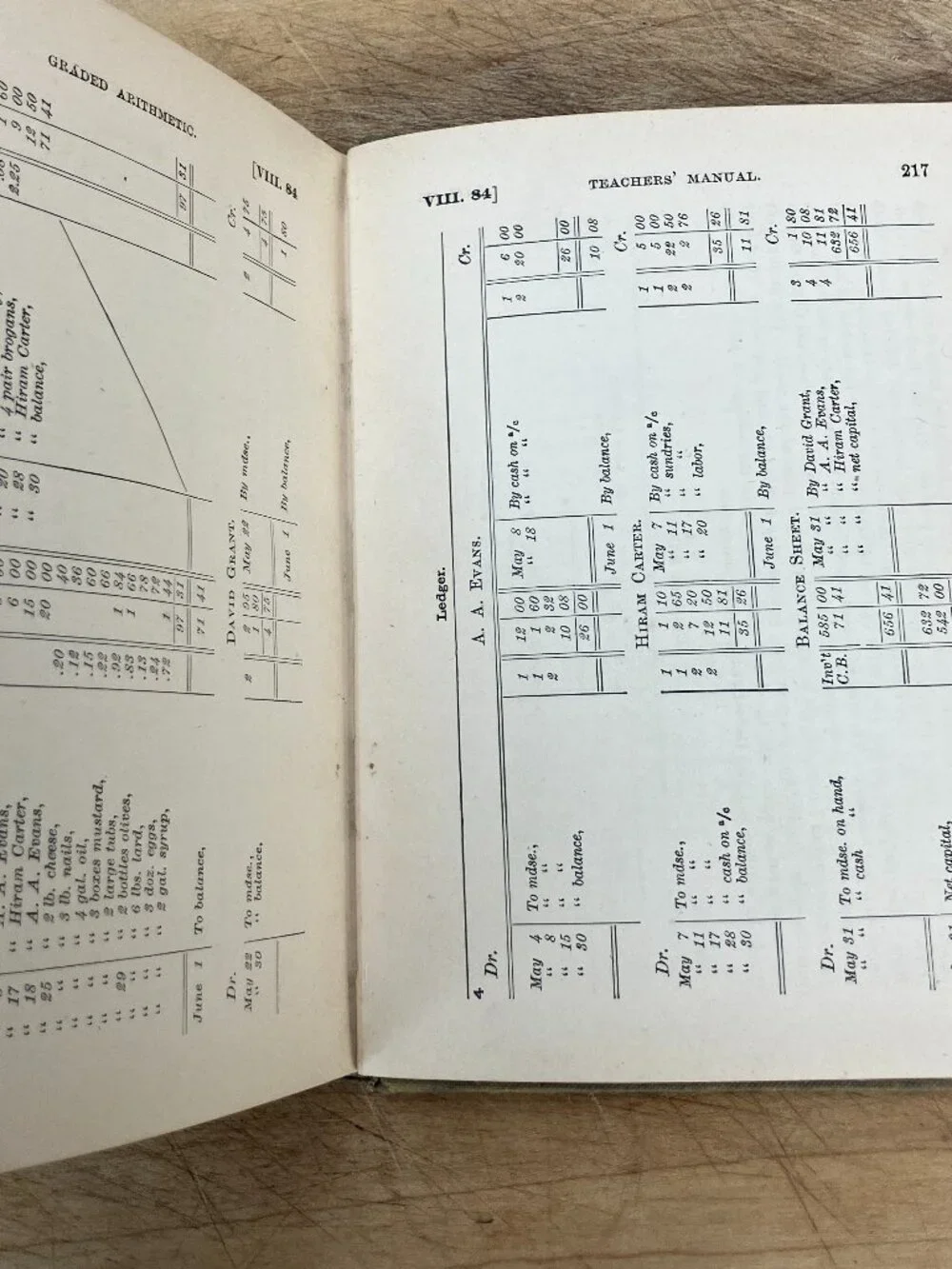 Antique 1894 Teachers' Manual for Teachers Using Arithmetic by Grades HC